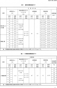 斜管填料國標(biāo)CJ/T83-2016中產(chǎn)品型號規(guī)格標(biāo)準(zhǔn)簡介